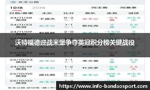 沃特福德迎战米堡争夺英冠积分榜关键战役